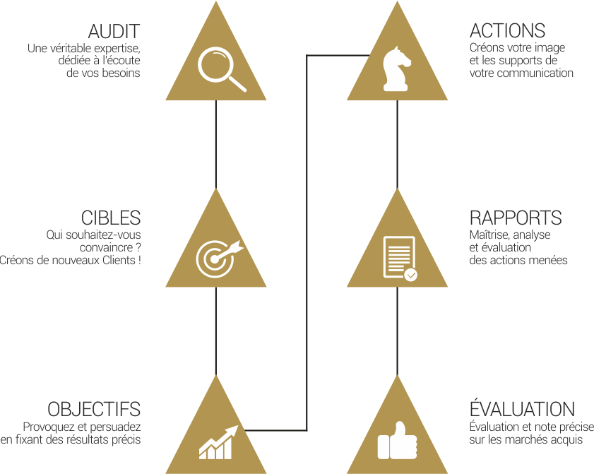 BM3 Communication, la preuve par 6